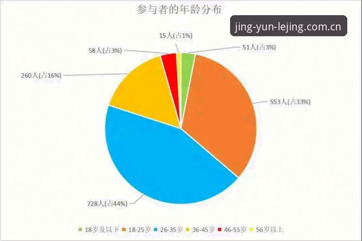 乐竞体育实时数据 vs 传统体育数据：运动体验的全面对比