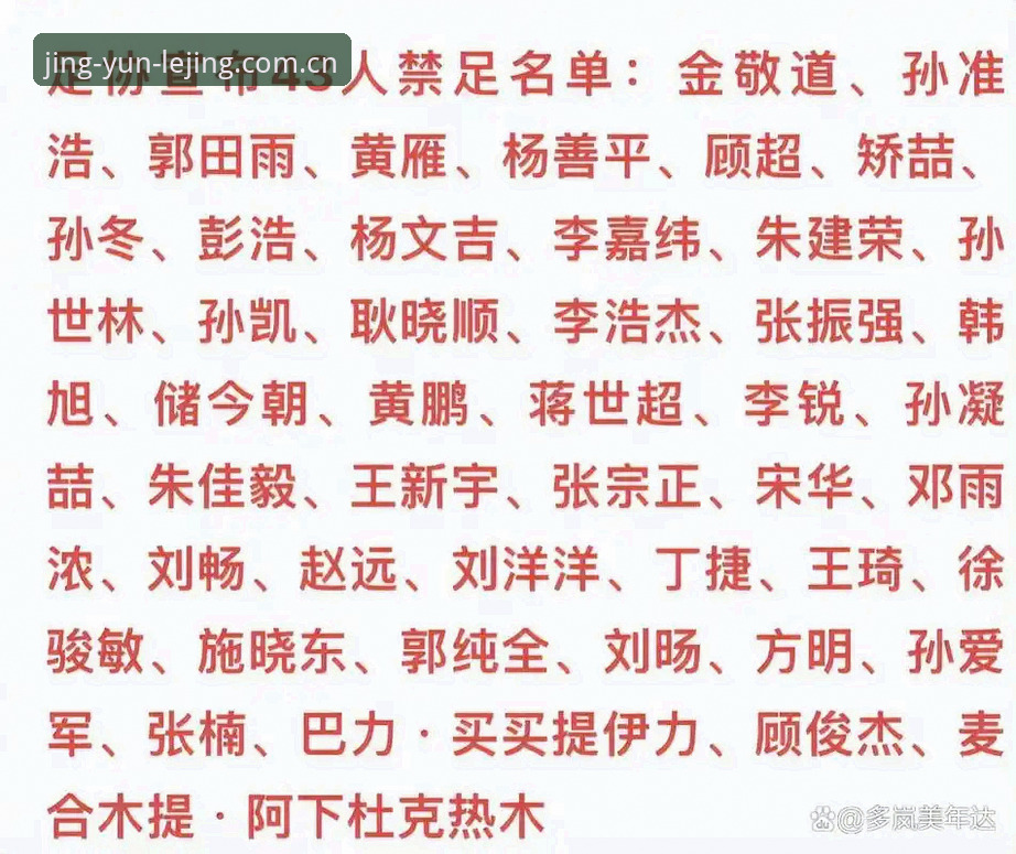 中国足协第三批禁足名单最新动态：17人终身禁赛，48人遭重罚