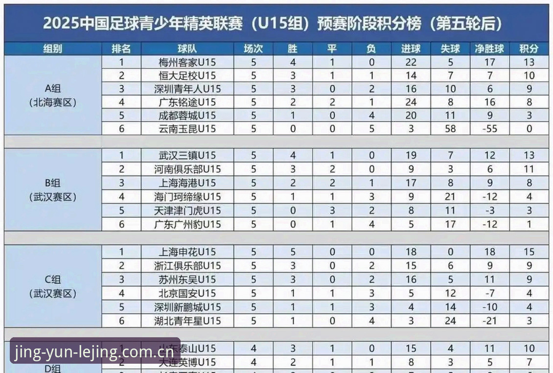 U17世界杯抽签结果深度解读：中青队挑战与机遇并存